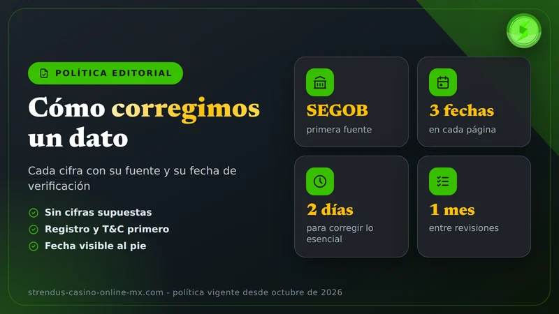 Tarjeta que resume el proceso de corrección: detectar, verificar la fuente, corregir el texto y cambiar la fecha